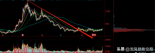 系統整合龍頭+智慧醫療龍頭+雲計算龍頭,底部籌碼聚集,放量上行 系統整合龍頭+智慧醫療龍頭+雲計算龍頭,底部籌碼聚集,放量上行