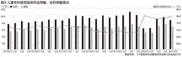 45種罕見病用藥已入醫保,2021版目錄有望月底公佈 45種罕見病用藥已入醫保,2021版目錄有望月底公佈