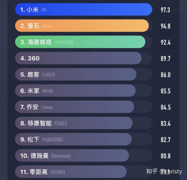 智慧貓眼與可視對講逐漸分道揚鑣？