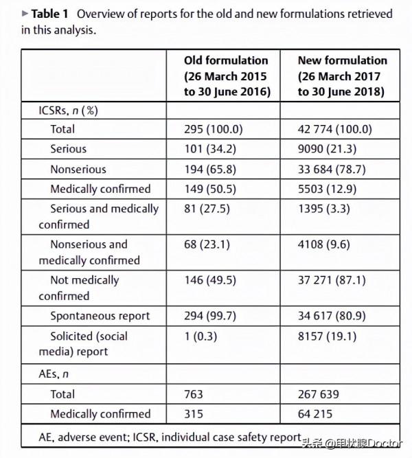 新版優甲樂的副作用真的比舊版大嗎?來看看最新研究怎麼講 新版優甲樂的副作用真的比舊版大嗎?來看看最新研究怎麼講