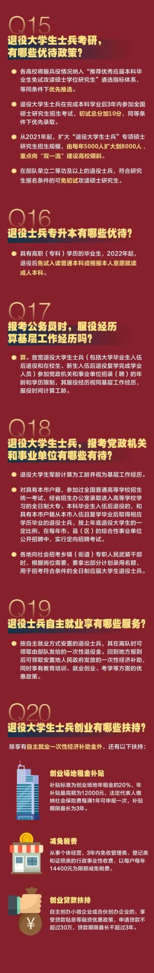 2022年義務兵應徵100問（優待篇）