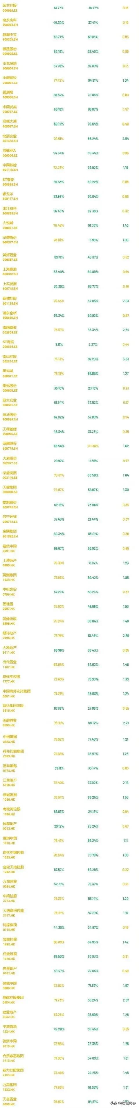 三道紅線實施一週年！威力顯現