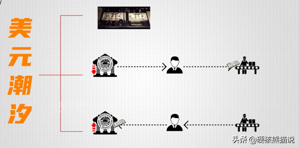 美國產業鏈危機2：坐擁產業頂端，為何被反噬？