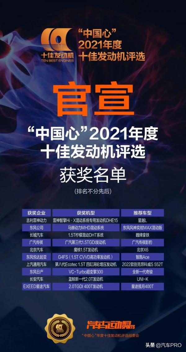 2006-2021歷數16年中國心十佳發動機評選結果，見證歷史鉅變