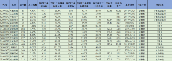 83只無人駕駛概念股名單 83只無人駕駛概念股名單