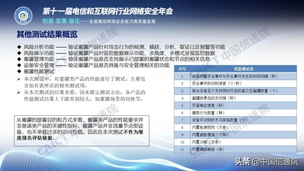 中國信通院釋出《國內威脅誘捕(蜜罐)類產品研究與測試報告(2021年)》解讀+下載 中國信通院釋出《國內威脅誘捕(蜜罐)類產品研究與測試報告(2021年)》解讀+下載