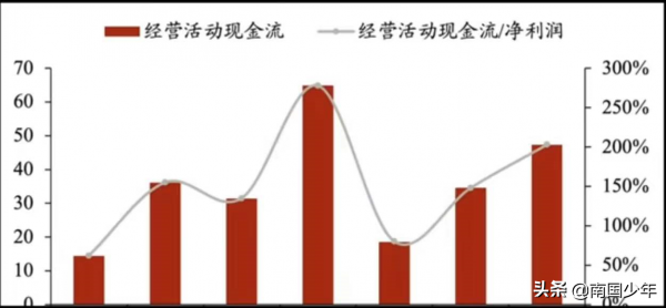 財報火眼金睛(現金流量篇):騰訊與阿里——投資?槓桿? 財報火眼金睛(現金流量篇):騰訊與阿里——投資?槓桿?