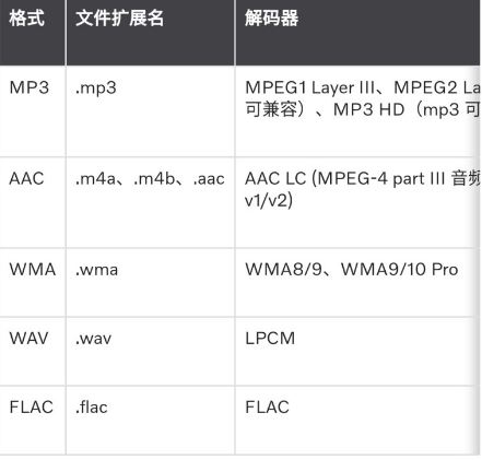 沃爾沃XC60USB音訊讀不出來怎麼回事？