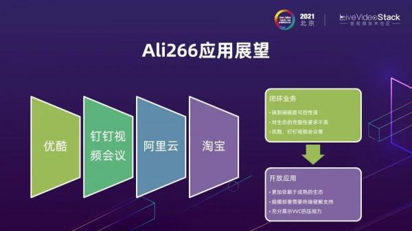編解碼再進化:Ali266與下一代影片技術 編解碼再進化:Ali266與下一代影片技術