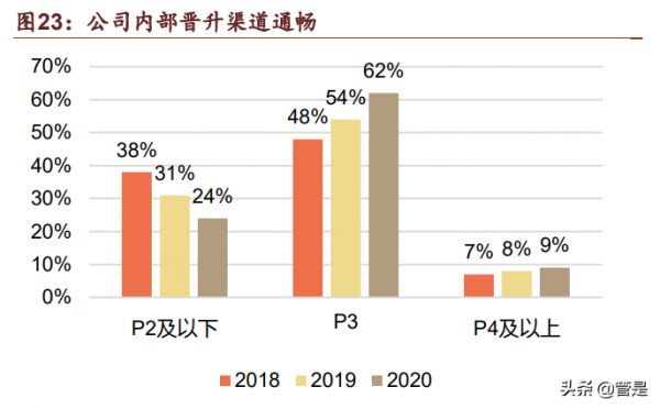 科大訊飛研究：訊飛2&period;0，頂天立地紮實下沉，賽道聚焦紅利兌現