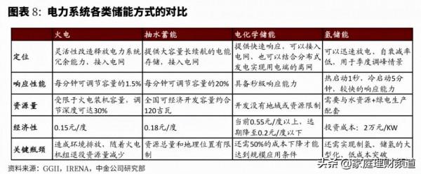 氫燃料電池汽車:十萬億市場蓄勢待發,關注三條主線 氫燃料電池汽車:十萬億市場蓄勢待發,關注三條主線