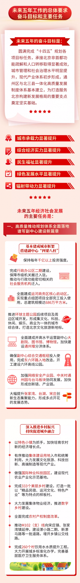 聚焦兩會:新建文旅區中小學、潞苑中學,加快一所校改建!副中心教育發展大動作釋出 聚焦兩會:新建文旅區中小學、潞苑中學,加快一所校改建!副中心教育發展大動作釋出