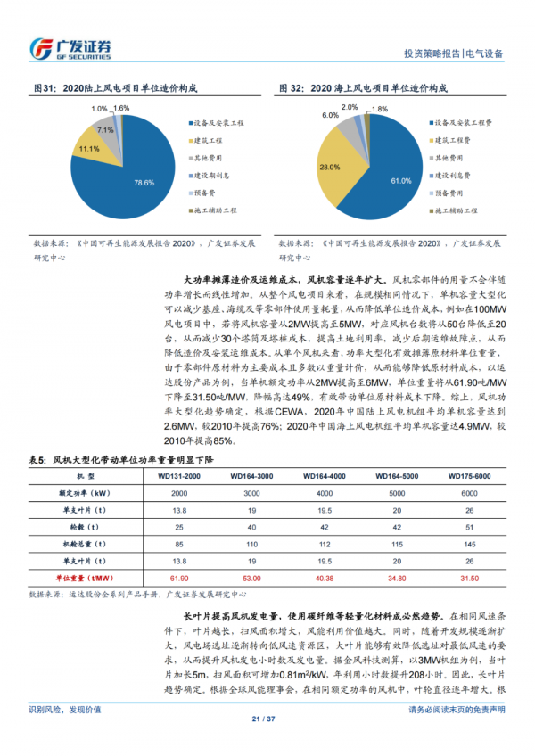 「儲能報告」綠電新時代，儲能新機遇