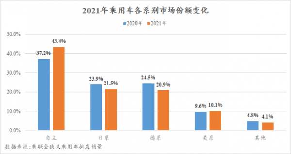 一句話點評12月及全年自主品牌：&OpenCurlyDoubleQuote;硬剛&rdquo;德系、日系，不是句口號