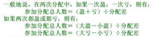 小學應用題型別14：盈虧問題的解題方法及例題講解