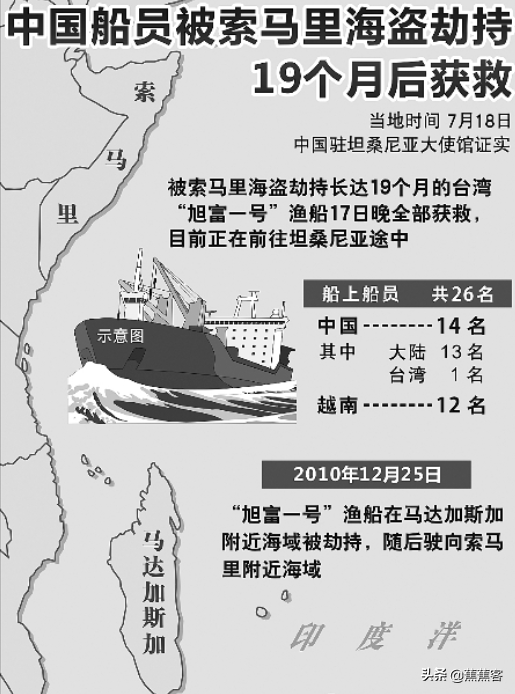 張磊磊：被海盜劫持571天，8個月未吃鹽，獲救後哽咽稱：感謝國家