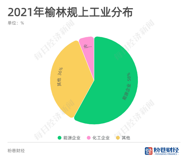 榆林再次因煤而富？