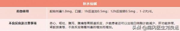 讓痛風不痛的秋水仙鹼有毒，所以不能用？使用秋水仙鹼注意六點