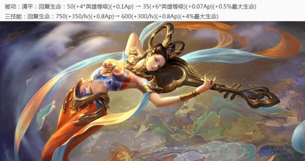 王者榮耀12.14更新：小魯班/金蟬加強，公孫離削弱，碎片商店更新