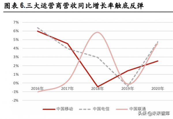 通訊行業深度研究及投資策略：自主可控、元宇宙、通訊+新能源
