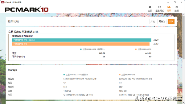 效能再提升：三星980PRO 2TB散熱片版評測