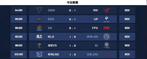 NEST比賽首日EDG、IG全部翻車,全主力SN,被FPX替補破三路高地 NEST比賽首日EDG、IG全部翻車,全主力SN,被FPX替補破三路高地