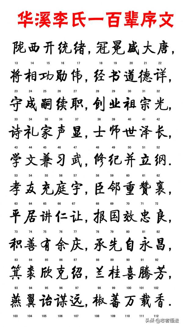 隴西世家(一)——李姓的由來 隴西世家(一)——李姓的由來