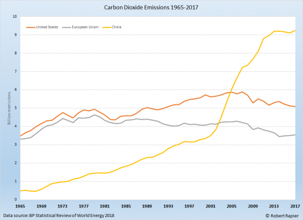 又甩鍋?美國說中國全球最大汙染者,現實卻無情打臉 又甩鍋?美國說中國全球最大汙染者,現實卻無情打臉