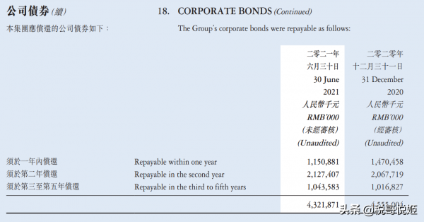 正榮地產：負債2千億，借新還舊還能持續嗎？股價暴跌66&percnt;