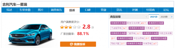 尤拉好貓奪冠,奇駿、天籟、軒逸上榜,11月車型投訴榜出爐 尤拉好貓奪冠,奇駿、天籟、軒逸上榜,11月車型投訴榜出爐