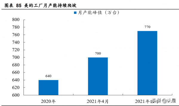 美的集團深度研究:價值鏈重塑精進效率,能力圈外移驅動成長 美的集團深度研究:價值鏈重塑精進效率,能力圈外移驅動成長