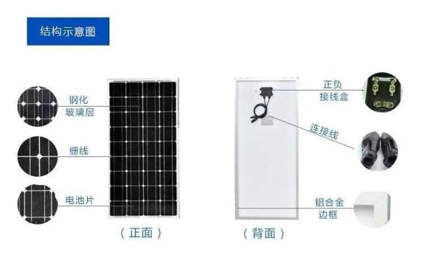 如何弄一個個人太陽能發電系統,以及相關注意事項和介紹 如何弄一個個人太陽能發電系統,以及相關注意事項和介紹