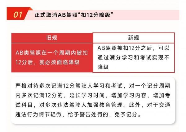 駕照記分新規將上線，摩托車駕駛證增照將免科目一、四考試