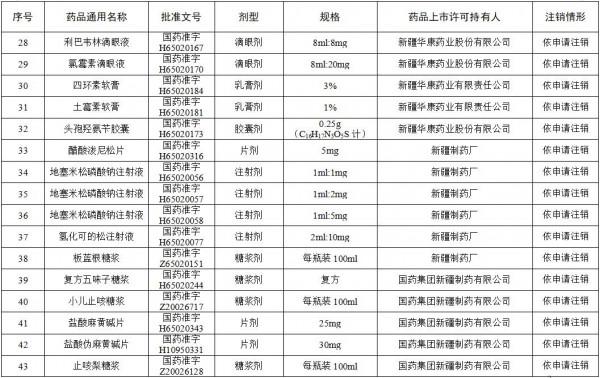 這些維生素、眼藥水、小兒止咳糖漿被登出！快看你家有嗎？