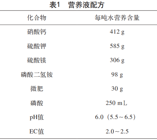 您要的來了!一年一大茬水果彩椒營養液栽培技術 您要的來了!一年一大茬水果彩椒營養液栽培技術