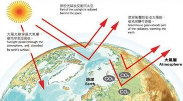 地球大降溫的徵兆?NASA:29年資料顯示,高層大氣正在冷卻、收縮 地球大降溫的徵兆?NASA:29年資料顯示,高層大氣正在冷卻、收縮
