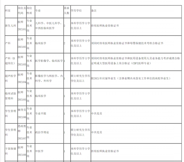 嚴重缺人！貴州最新招2260人，全部都是好工作！崗位多待遇好，高中起報~