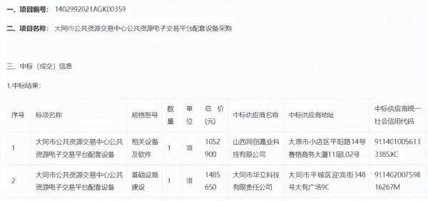 語音江湖第100期：「科大訊飛」中標華潤燃氣智慧語音客服專案
