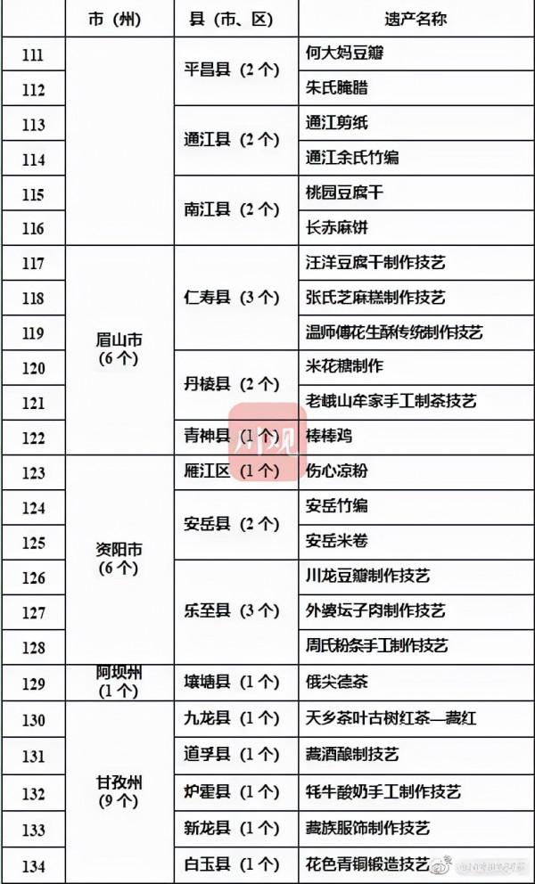 四川釋出第二批農村生產生活遺產名錄