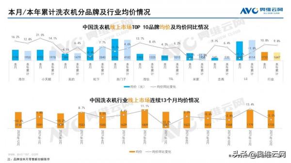 2021年12月家電市場總結（線上篇）