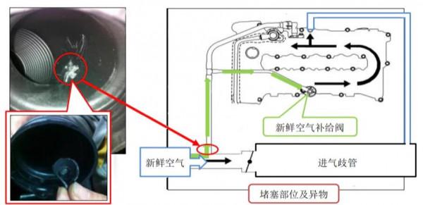 16款威朗發動機漏油、無故障碼（建議觀看）
