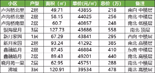 地鐵一響，黃金萬兩！？五環內地鐵盤&OpenCurlyDoubleQuote;漲&rdquo;不起來