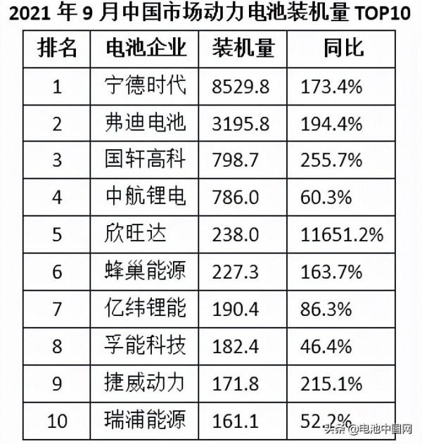 裝機量排名持續攀升 捷威動力成“新黑馬”? 裝機量排名持續攀升 捷威動力成“新黑馬”?