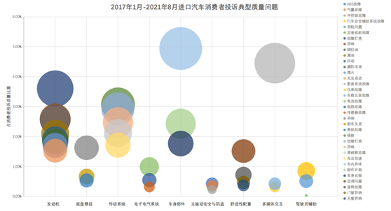 築籬與破冰:探索汽車產品質量與技術風險預警新模式 築籬與破冰:探索汽車產品質量與技術風險預警新模式