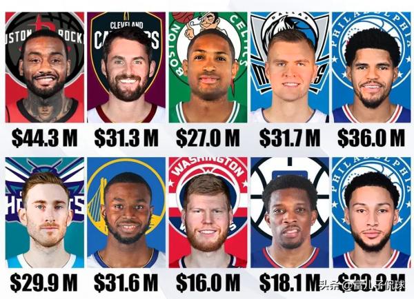 絕了!下賽季魔術首發五人的年薪才3000多萬,還不如沃爾一人啊 絕了!下賽季魔術首發五人的年薪才3000多萬,還不如沃爾一人啊