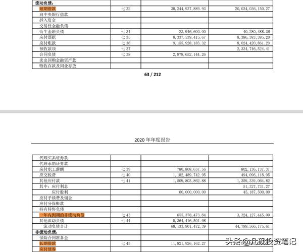 一文讀懂資產負債表（上）