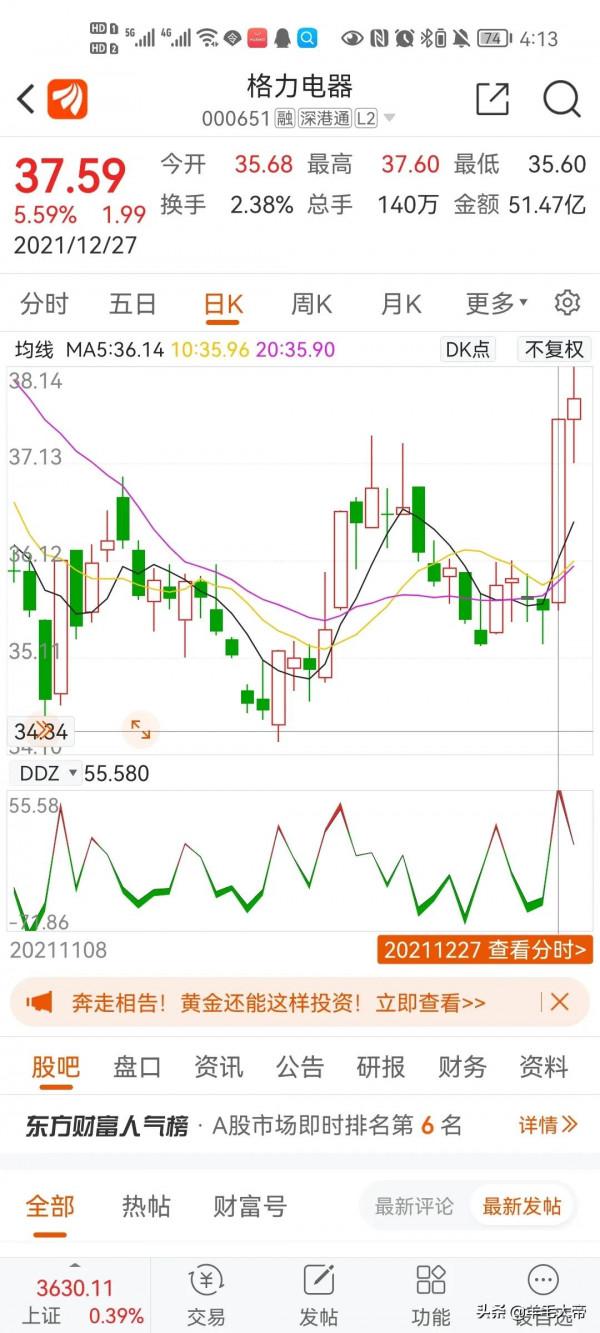 萬眾矚目於一身，格力遭遇多空廝殺