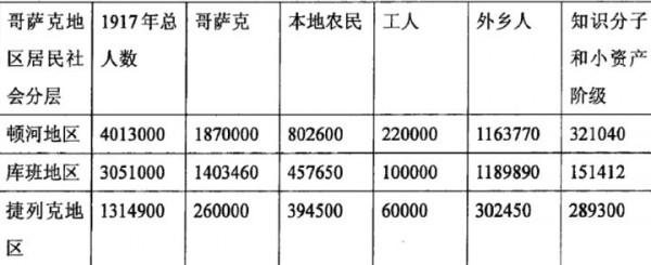內戰中的邊緣人——頓河哥薩克軍 內戰中的邊緣人——頓河哥薩克軍