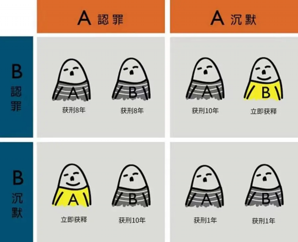 「深度」施展：元宇宙，到底位於數字世界的第幾層？