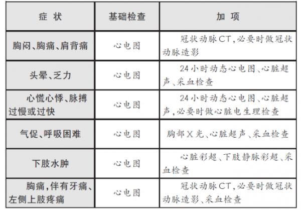 耳朵上有這條摺痕，是心梗、猝死的“標誌”？專家：不能劃等號